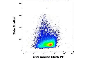Flow cytometry surface staining pattern of murine splenocyte suspension stained using anti-mouse CD26 (H194-112) PE antibody (concentration in sample 15 μg/mL). (DPP4 anticorps  (PE))