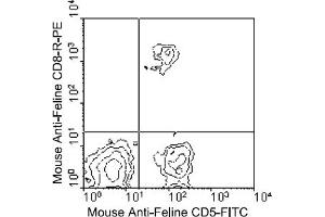 Flow Cytometry (FACS) image for anti-CD8 (CD8) antibody (PE) (ABIN371321) (CD8 anticorps  (PE))