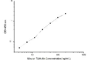 Typical standard curve (Thyroid Stimulating Antibody Kit ELISA)