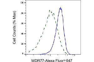 Flow cytometric analysis of WDR77 expression in HeLa cells using WDR77 antibody (ABIN7800857), 1:2,000). (WDR77 anticorps)