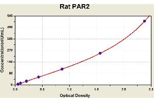 Diagramm of the ELISA kit to detect Rat PAR2with the optical density on the x-axis and the concentration on the y-axis. (F2RL1 Kit ELISA)