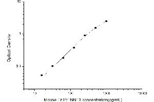 Fast Skeletal Troponin T (TNNT3) ELISA Kit