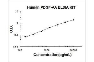 PDGF-AA Homodimer ELISA Kit