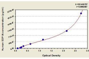 Typical standard curve (CXCL12 Kit ELISA)