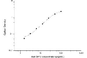 Secreted phosphoprotein 1 (SPP1) ELISA Kit