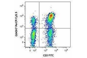 Flow Cytometry (FACS) image for anti-Chemokine (C-C Motif) Receptor 7 (CCR7) antibody (PerCP-Cy5.5) (ABIN2660022)