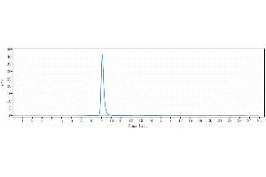 The purity of Anti-Melanotransferrin / CD228 Reference Antibody (SC-005) is 99.