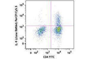 Flow Cytometry (FACS) image for anti-Interleukin 9 (IL9) antibody (PerCP-Cy5.5) (ABIN2660212) (IL-9 anticorps  (PerCP-Cy5.5))