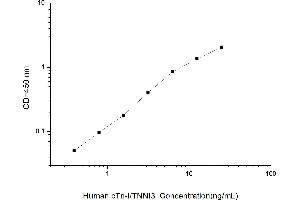 Typical standard curve (TNNI3 Kit ELISA)