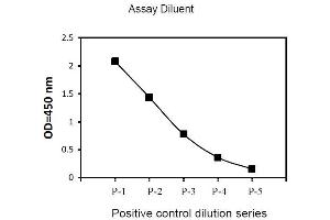 Image no. 1 for Epidermal Growth Factor Receptor (EGFR) ELISA Kit (ABIN1981716)