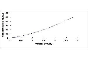 Typical standard curve (Dermcidin Kit ELISA)