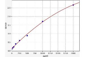 Fas Ligand (TNF Superfamily, Member 6) (FASL) ELISA Kit