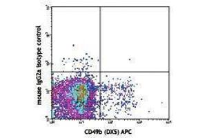 Flow Cytometry (FACS) image for anti-NK-1.1 antibody (ABIN2665294) (NK-1.1/CD161c anticorps)
