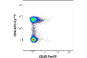 Flow cytometry surface staining pattern of human peripheral whole blood stained using anti-human CD25 (MEM-181) PerCP antibody (concentration in sample 0. (CD25 anticorps  (PerCP))
