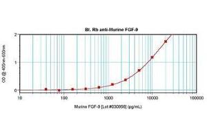anti-Fibroblast Growth Factor 9 (FGF-9) antibody (Biotin)