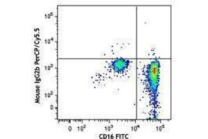 Flow Cytometry (FACS) image for anti-Chemokine (C-C Motif) Receptor 3 (CCR3) antibody (PerCP-Cy5.5) (ABIN2660014)