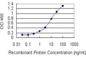 Detection limit for recombinant GST tagged GLRX5 is 0.