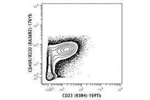 Flow Cytometry (FACS) image for anti-Fc Fragment of IgE, Low Affinity II, Receptor For (CD23) (FCER2) antibody (ABIN2664416)