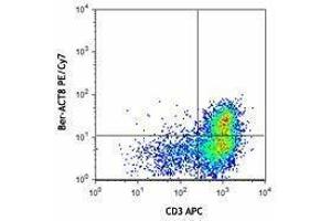 Flow Cytometry (FACS) image for anti-Integrin, alpha E (Antigen CD103, Human Mucosal Lymphocyte Antigen 1, alpha Polypeptide) (ITGAE) antibody (PE-Cy7) (ABIN2659057)