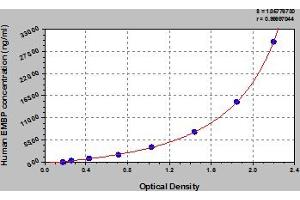Typical Standard Curve (PRG2 Kit ELISA)
