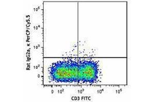 Flow Cytometry (FACS) image for anti-Paired Box 5 (PAX5) antibody (PerCP-Cy5.5) (ABIN2667345) (PAX5 anticorps  (PerCP-Cy5.5))