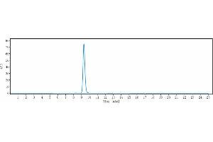 anti-PDCD1 (Pembrolizumab Biosimilar) antibody