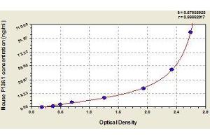 Typical standard curve (F13A1 Kit ELISA)