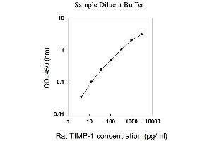 ELISA image for TIMP Metallopeptidase Inhibitor 1 (TIMP1) ELISA Kit (ABIN625215)
