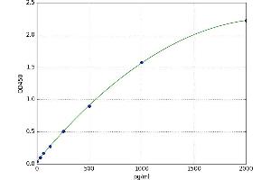 Olfactomedin 4 (OLFM4) ELISA Kit