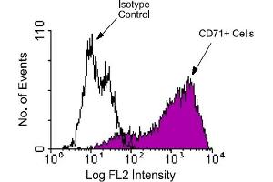 Flow Cytometry (FACS) image for anti-Transferrin Receptor (p90, CD71) (TFRC) antibody (PE) (ABIN370998) (Transferrin Receptor anticorps  (PE))