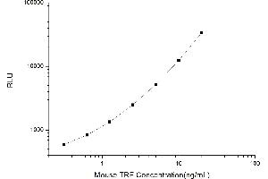 Typical standard curve (Transferrin Kit CLIA)