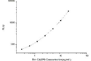 Typical standard curve (Caspase 9 Kit CLIA)