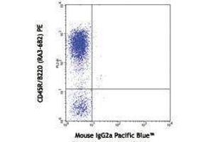 Flow Cytometry (FACS) image for anti-SLAM Family Member 6 (SLAMF6) antibody (Pacific Blue) (ABIN2662362) (SLAMF6 anticorps  (Pacific Blue))