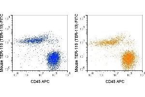 C57Bl/6 bone marrow cells were stained with APC Anti-Mouse CD45 and 0. (Ly76 anticorps  (FITC))