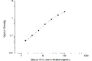 Typical standard curve (OTC Kit ELISA)