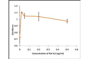 Interleukin 2 (IL2) (Active) protein