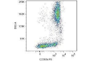 Flow Cytometry (FACS) image for anti-CD300a (CD300A) antibody (PE) (ABIN238466) (CD300a anticorps  (PE))