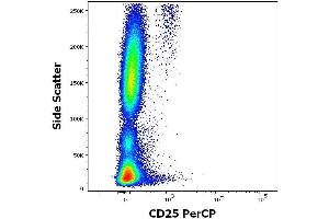 Flow cytometry surface staining pattern of human peripheral whole blood stained using anti-human CD25 (MEM-181) PerCP antibody (concentration in sample 0. (CD25 anticorps  (PerCP))