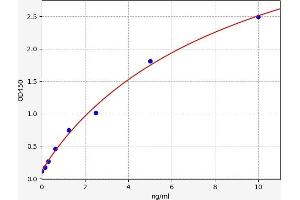 Leukemia Inhibitory Factor (LIF) ELISA Kit