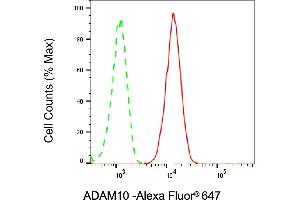 Flow cytometric analysis of ADAM10 expression in HepG2 cells using ADAM10 antibody (ABIN7797501), 1:2,000).
