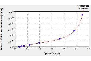 Typical standard curve (SMURF1 Kit ELISA)