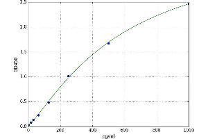 Collectin Sub-Family Member 11 (COLEC11) ELISA Kit