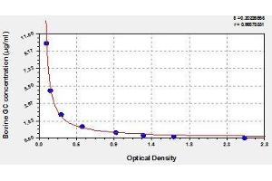 Typical standard curve (Vitamin D-Binding Protein Kit ELISA)