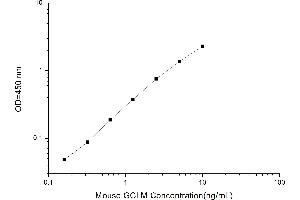 Typical standard curve (GCLM Kit ELISA)