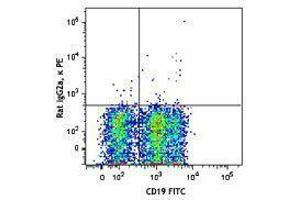 Flow Cytometry (FACS) image for anti-Syndecan 1 (SDC1) antibody (ABIN2664211)