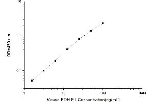 Typical standard curve (PDHE1 Kit ELISA)