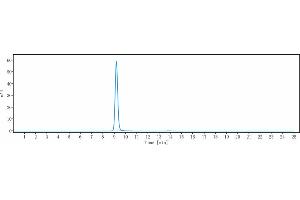 anti-MADCAM1 (Ontamalimab Biosimilar) antibody