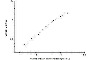 Typical standard curve (HDGF Kit ELISA)