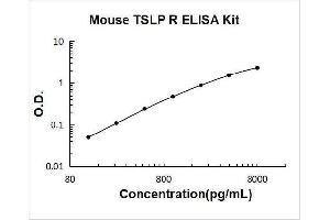 Cytokine Receptor-Like Factor 2 (CRLF2) ELISA Kit