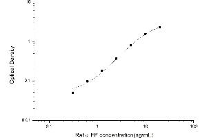 alpha-Fetoprotein (AFP) ELISA Kit